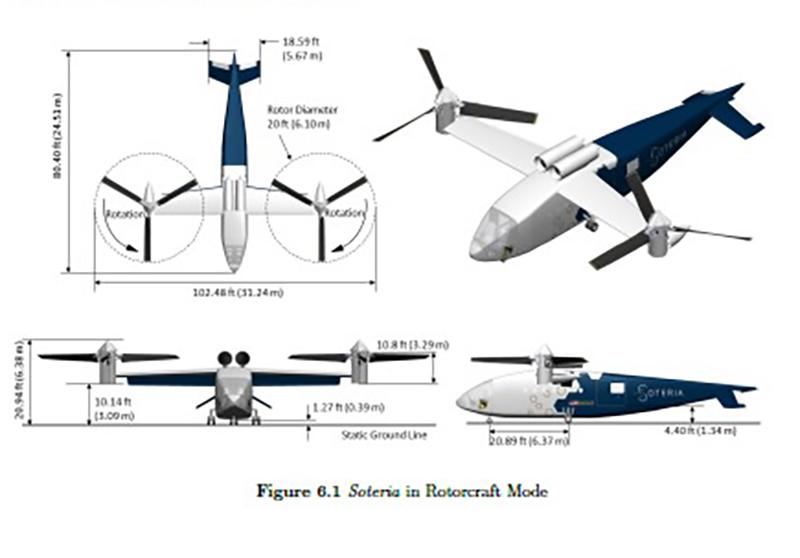 Soteria Overview