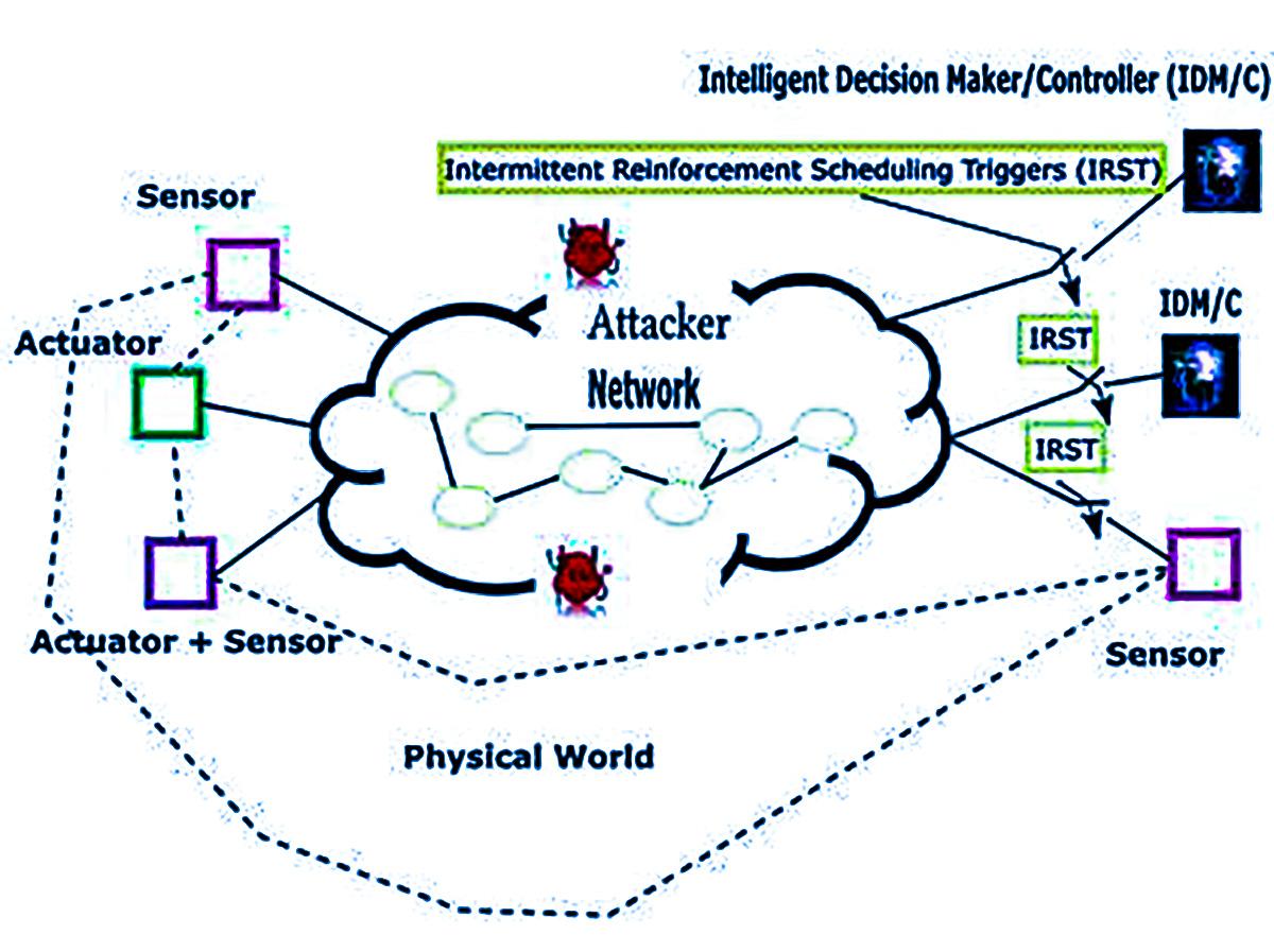 Cyberphysical system