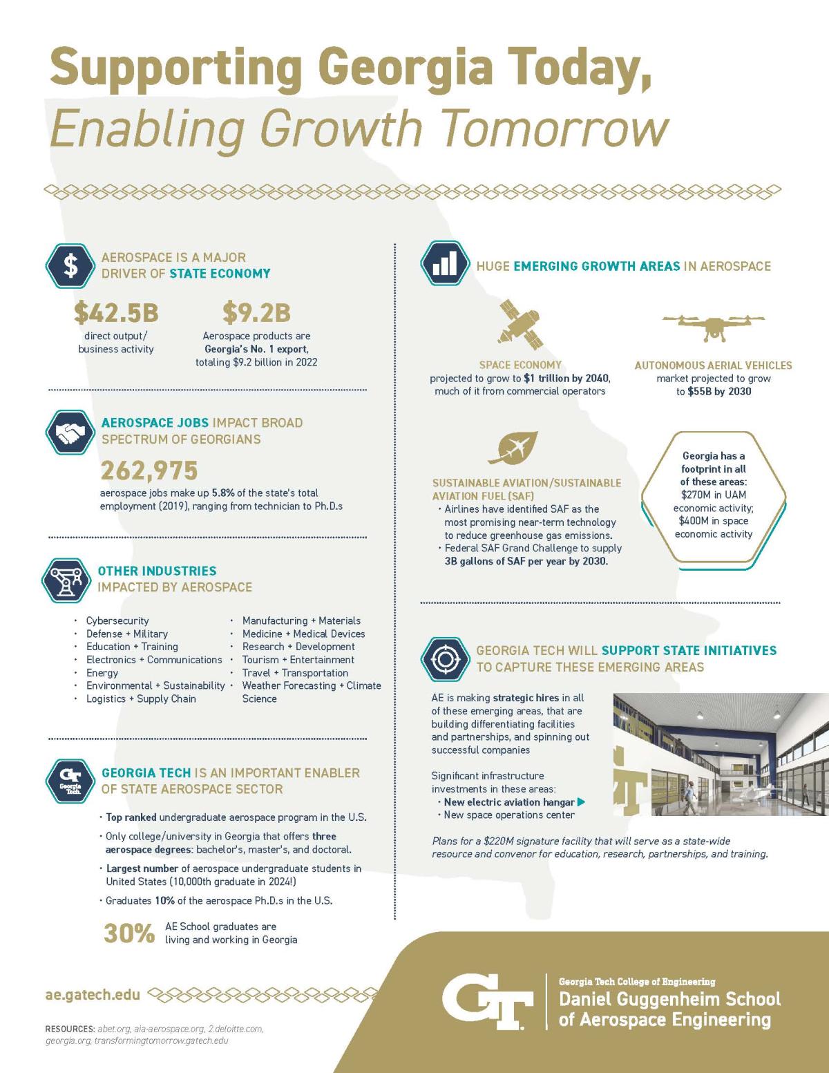 infographic illustrating the impact Georgia Tech Aerospace Engineering and aerospace in general has on the state of Georgia. 
