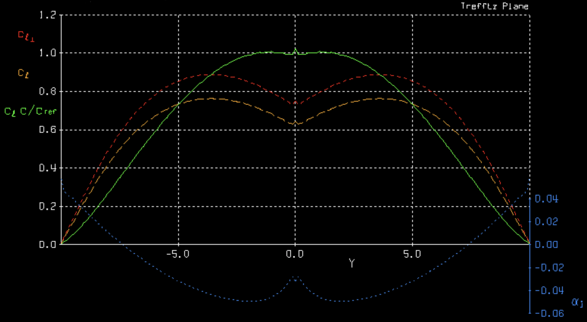 Athena Vprtex Lattice