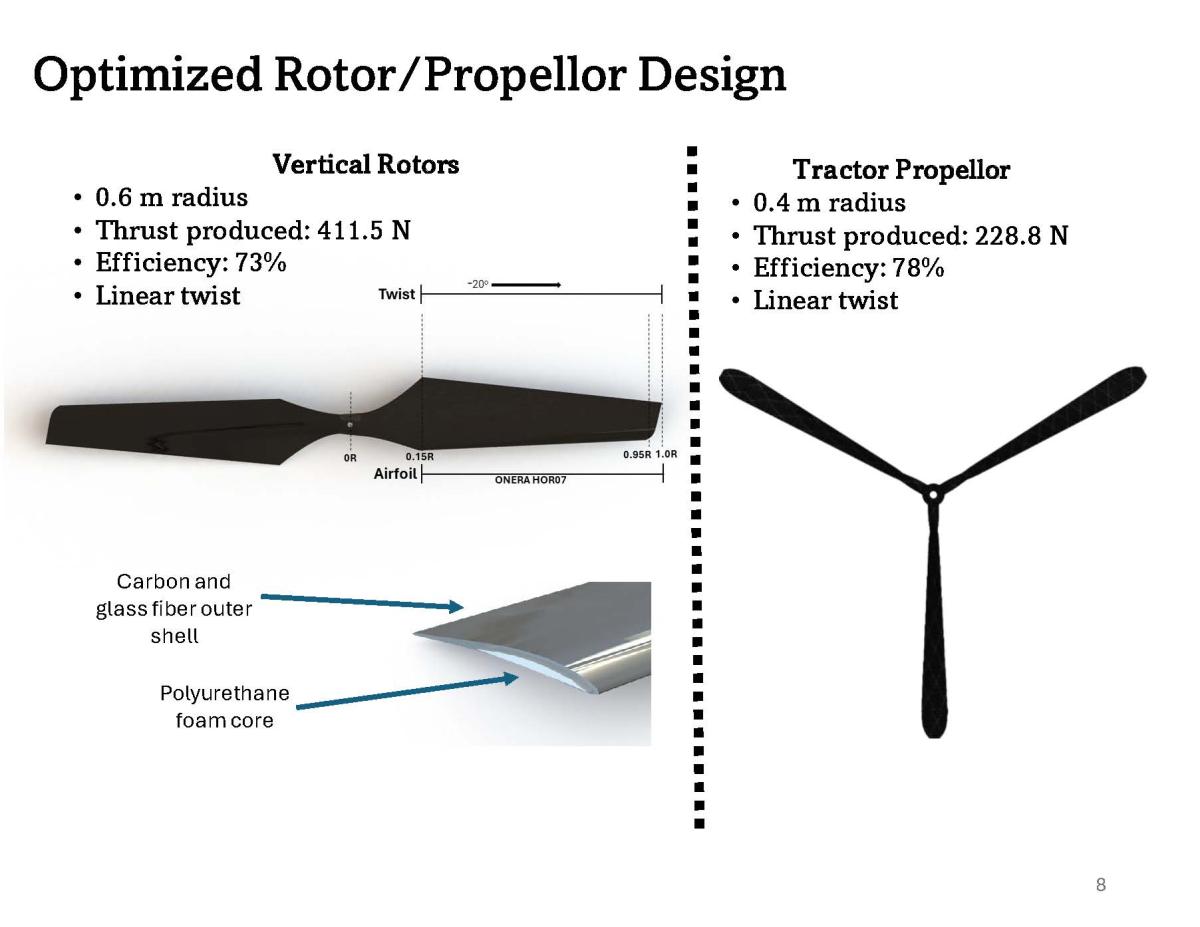 Aerolay rotor