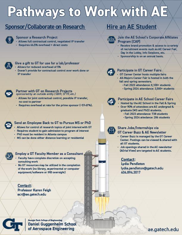 An infographic detailing the different ways companies and organizations can work with Georgia Tech's aerospace engineering school. 