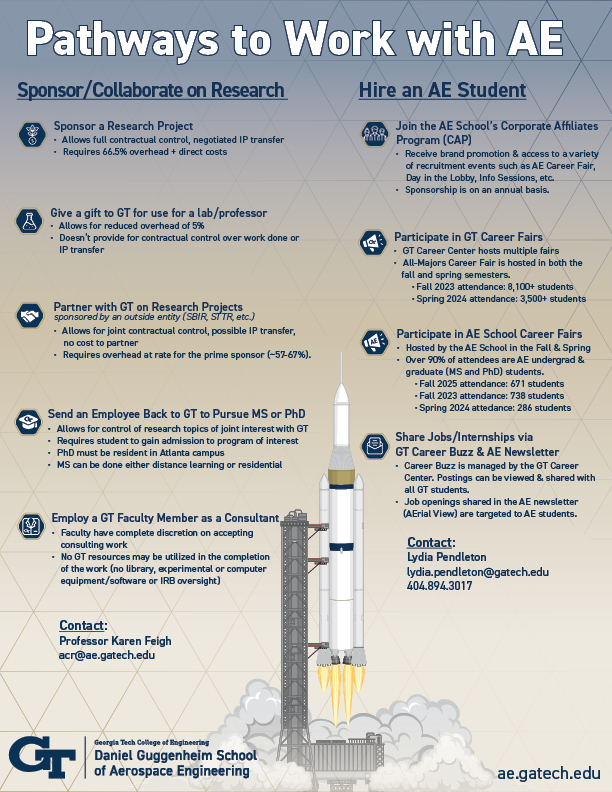 GRAPHIC OF WAYS companies can work with GT-Aerospace