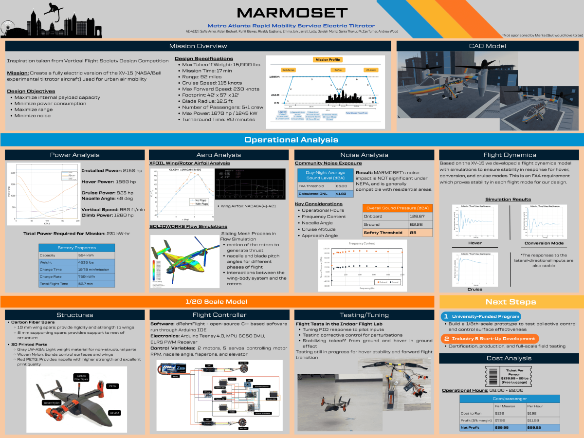 Marmoset