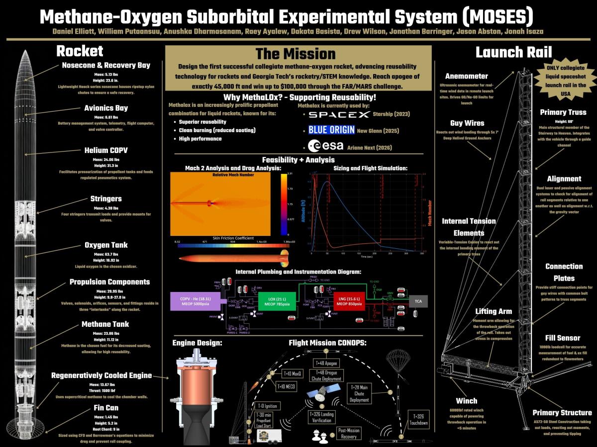 MOSES Capstone Poster